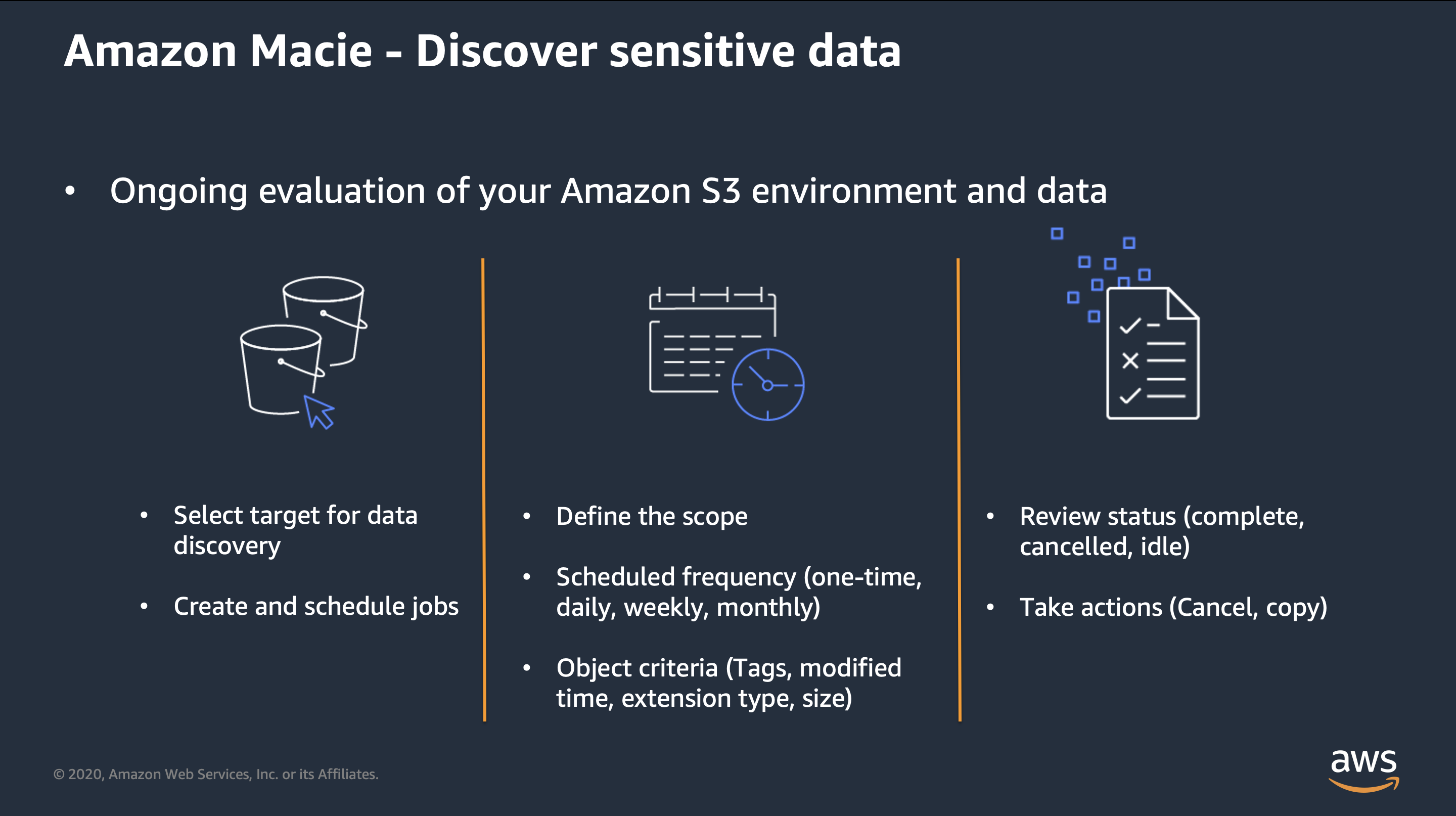 Sensitive Data Discovery