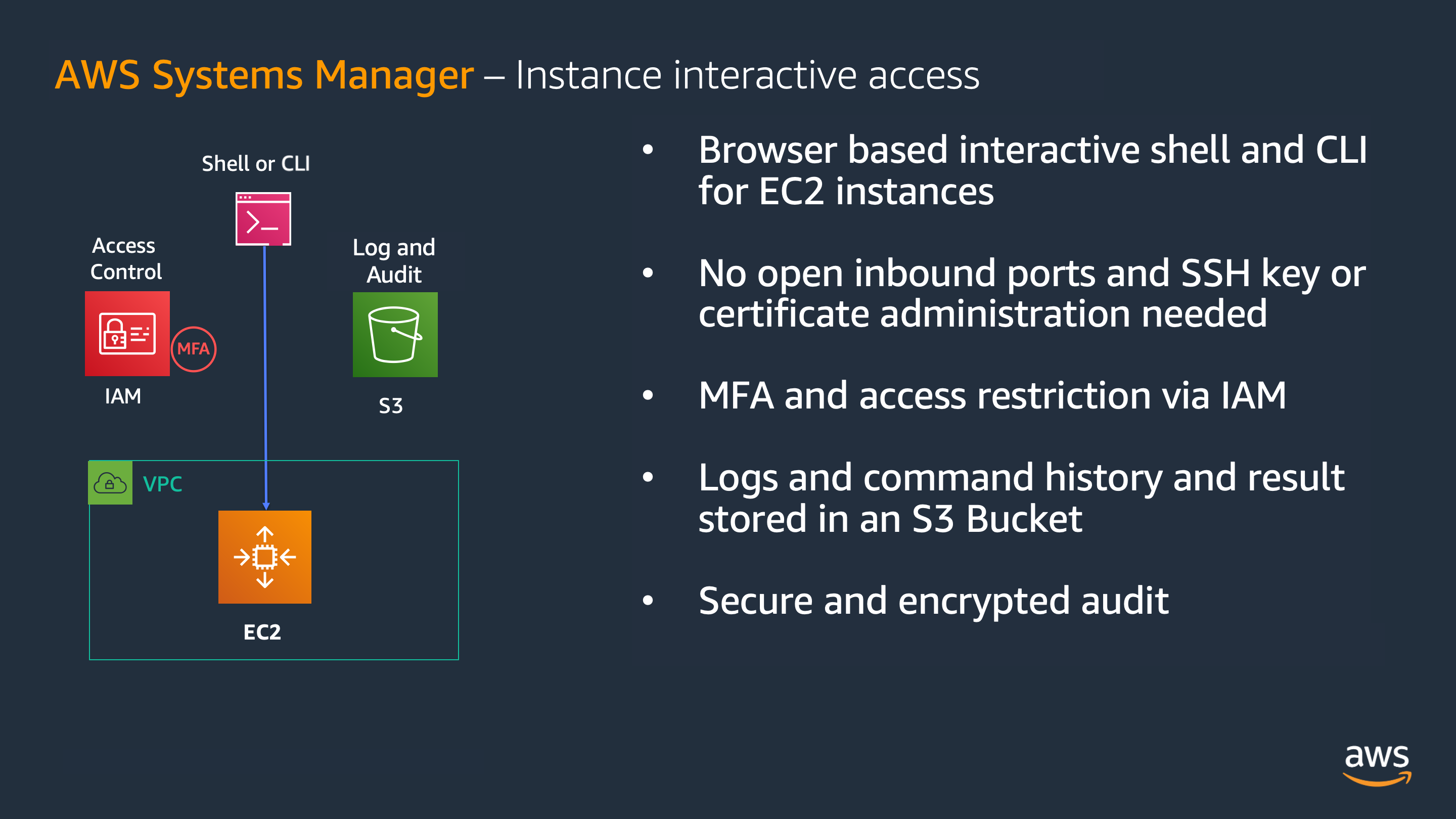 AWS Systems Manager Session Manager