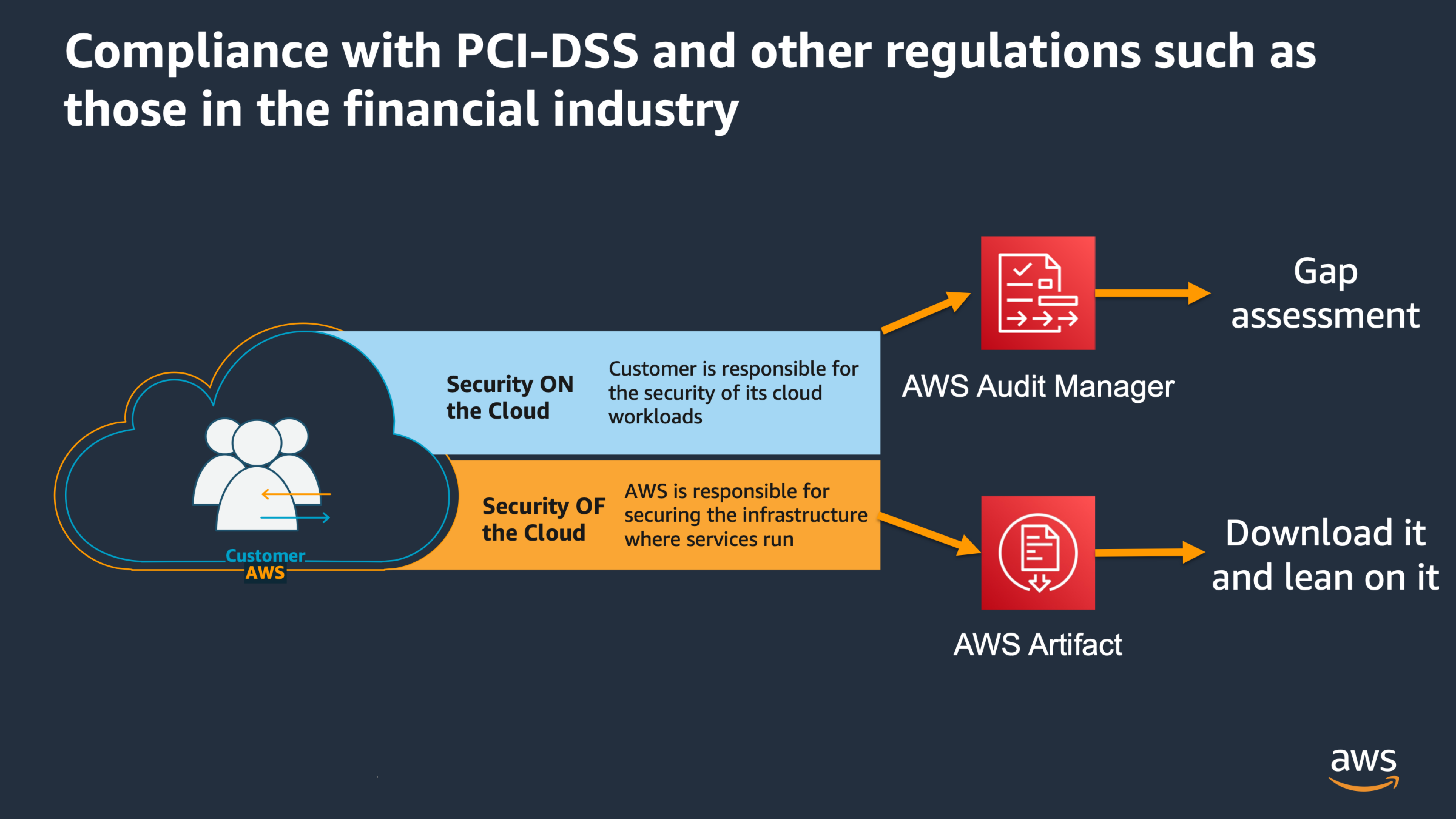 Audit Shared Responsibility