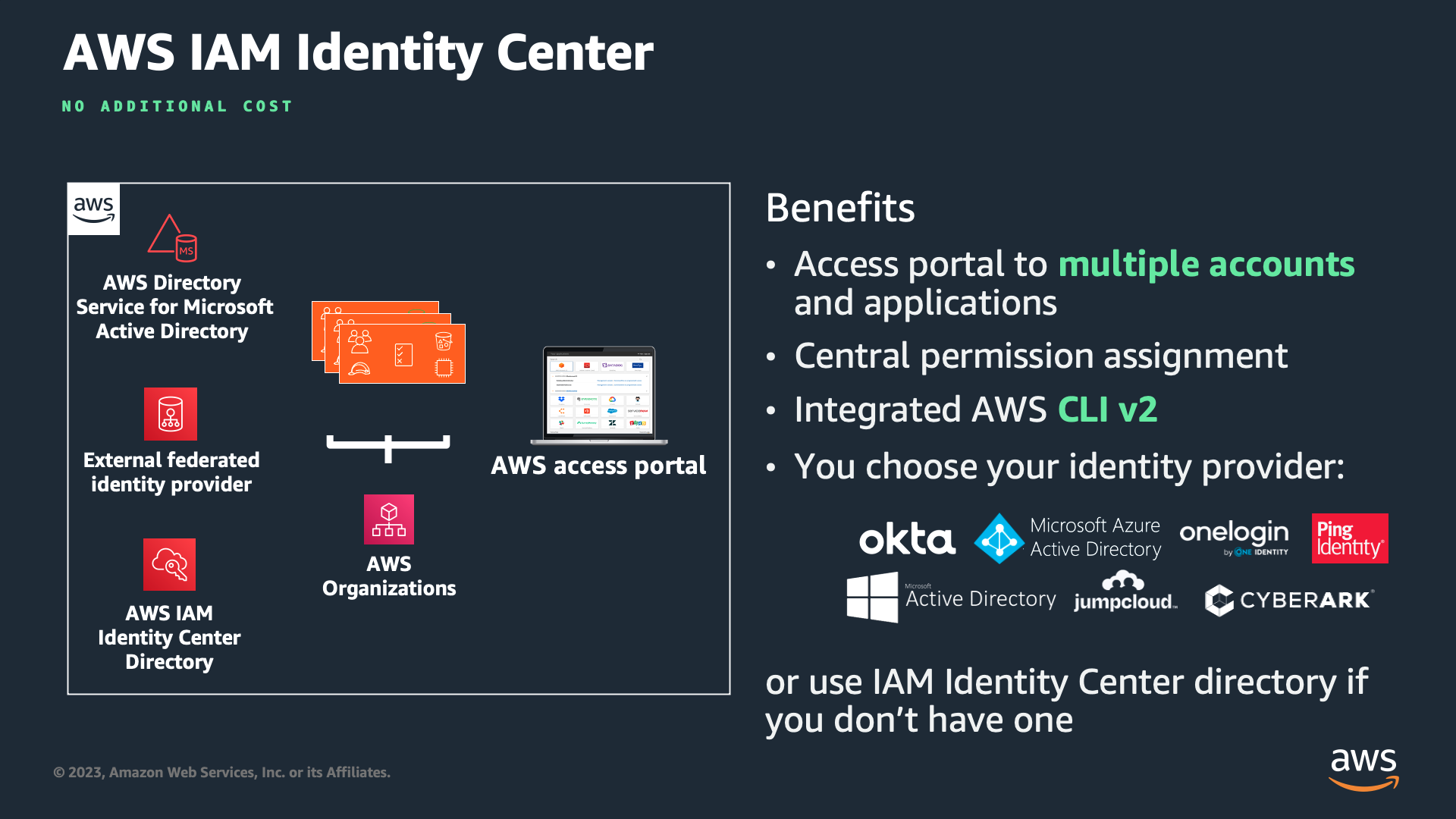 AWS IAM Identity Center (successor to AWS Single Sign-On)